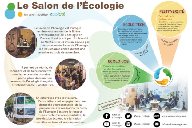 Festi'versité, le Festival de la Biodiversité