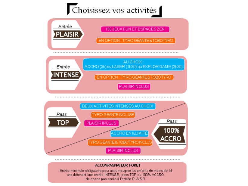 Réouverture 2021 du Parc des Rochers de Maguelone